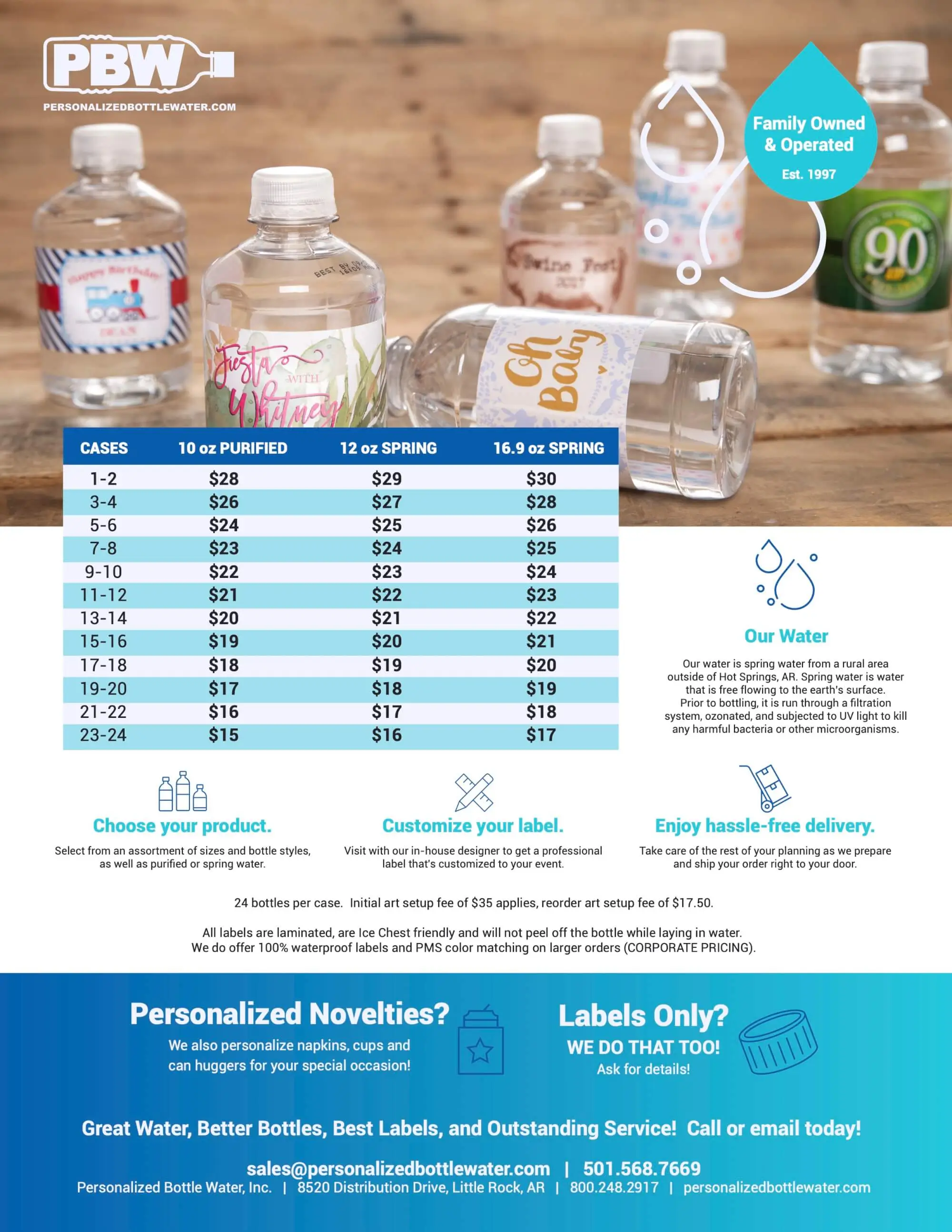 https://personalizedbottlewater.com/site/images/user-images/pbw_spec-occ-pricing-2020.webp